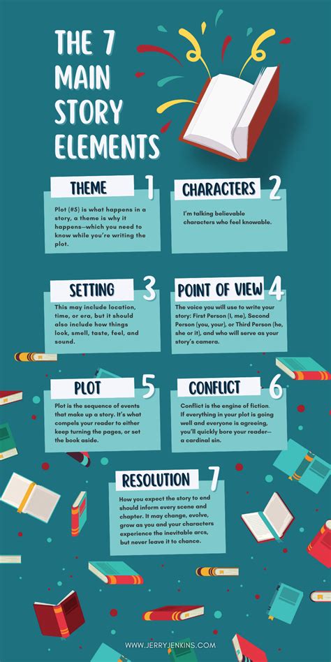 The 7 Main Story Elements (And Why You Needing Them).